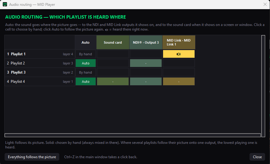 MID Player audio routing dialog showing which playlist is heard on the sound card, NDI output or MID Link output